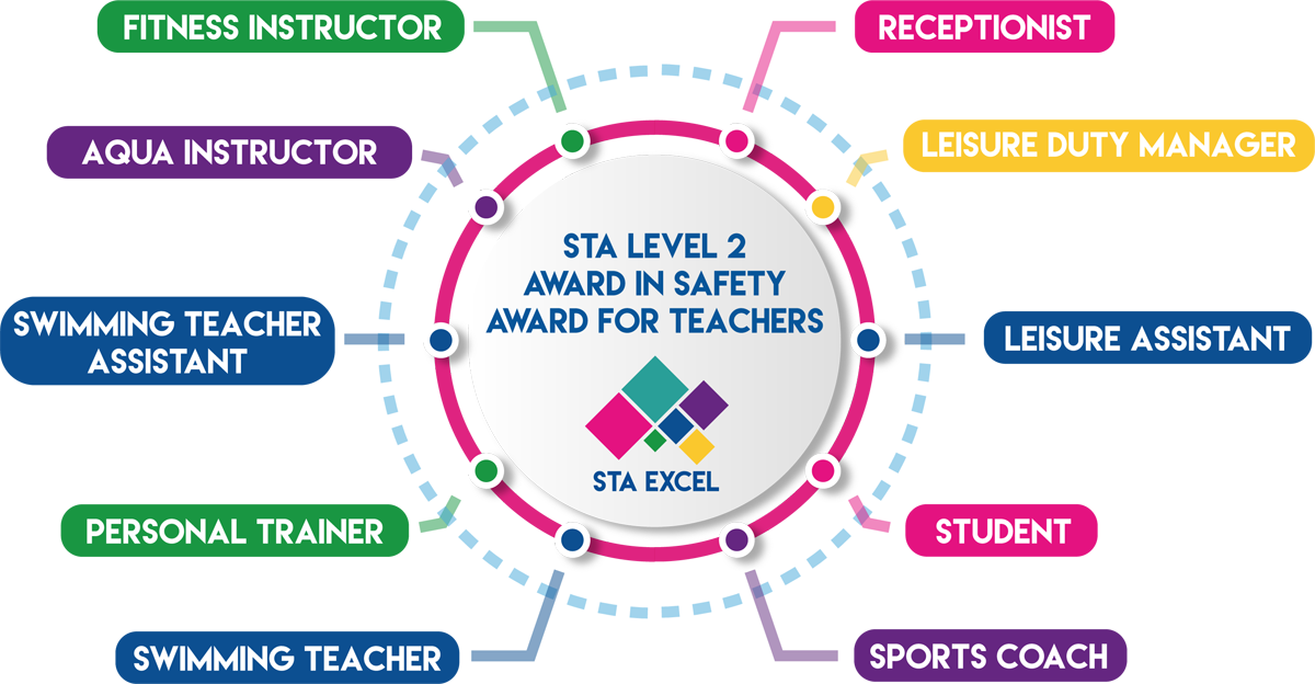 required rating for para teachers