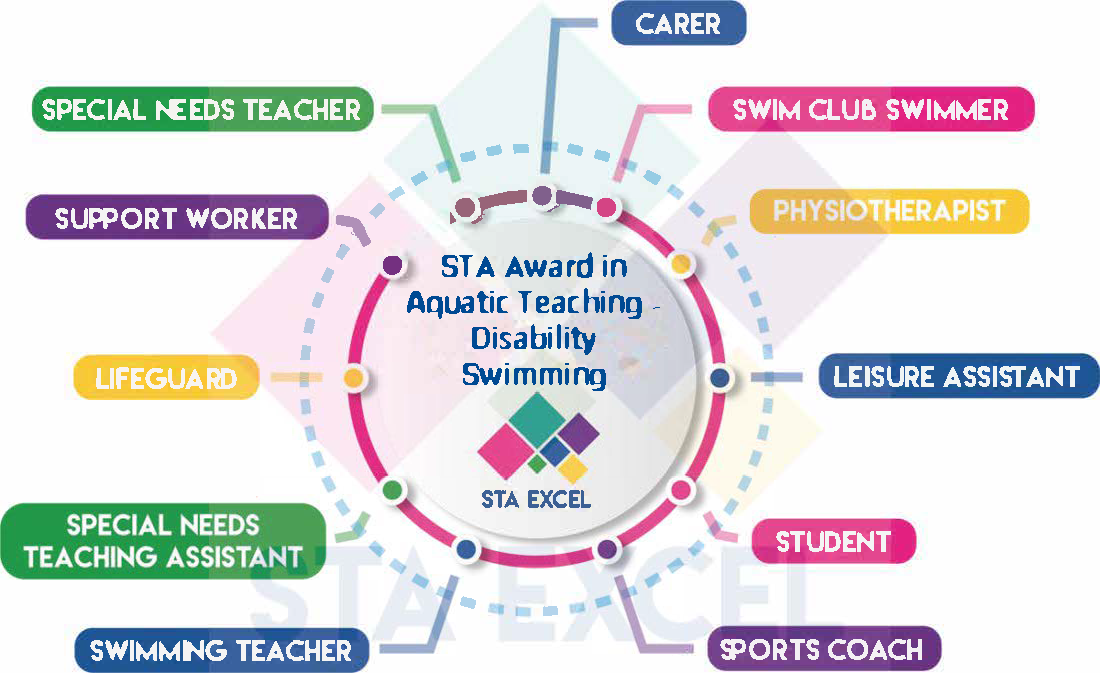 STA Level 2 Award in Aquatic Teaching - People With Disabilities: Carer, swim club swimmer, physiotherapist, leisure assistant, student, sports coach, swimming teacher, special needs teaching assistant, lifeguard, support worker, special needs teacher.